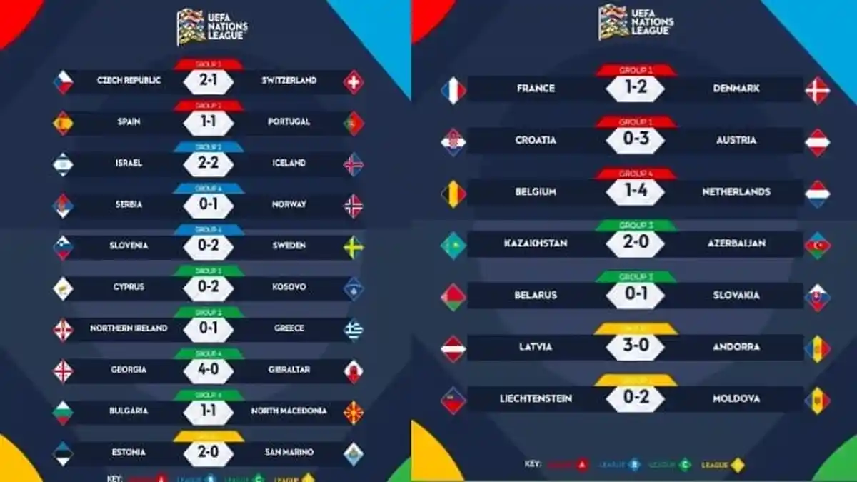 Hasil Lengkap UEFA Nations League 2022: Inggris Tumbang, Italia Bermain Imbang