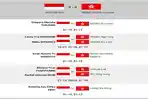 Hasil-pertandingan-penyisihan-grup-C-Uber-Cup-2024-Indonesia-Vs-Hongkong.jpg