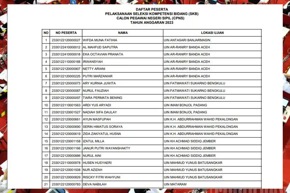 Berikut Daftar 156 Peserta CPNS 2023 Instansi Kemenag Akan Ikuti Ujian SKB Besok 19 Desember 2023
