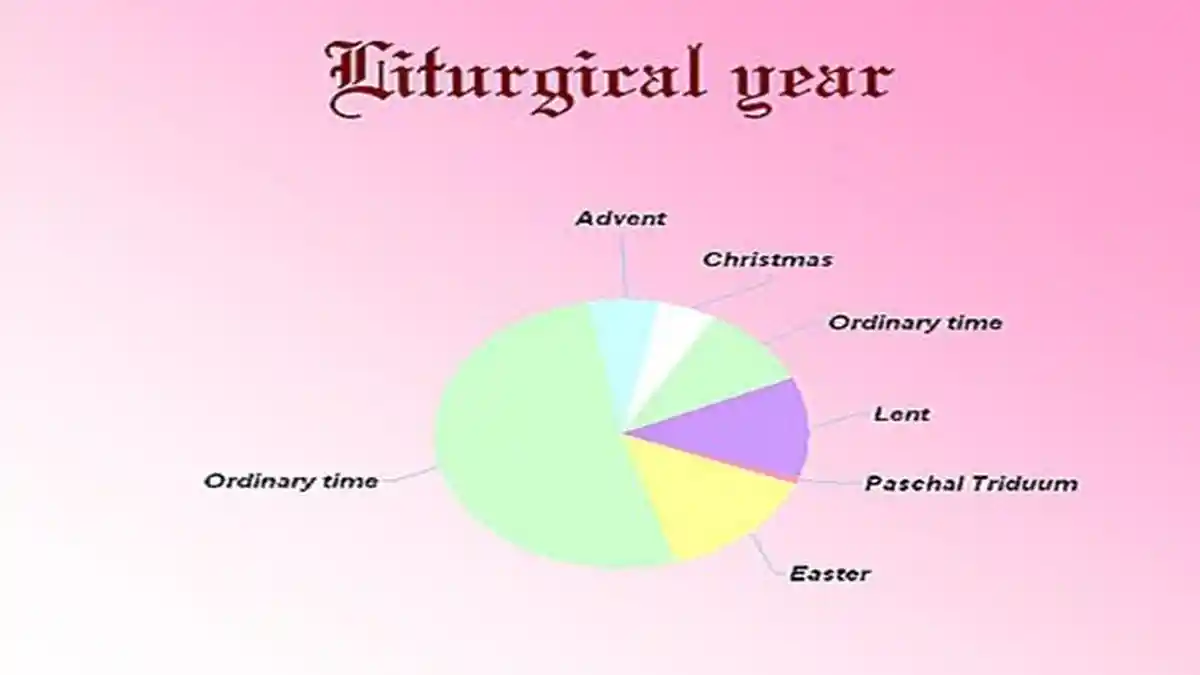 Kalender Liturgi Katolik Sabtu 5 November 2022 Lengkap Bacaan Injil dan Biarawan BcO Keb. 18:1-15a