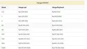 harga-emas-Antam-05-gram-Rp1059000-hari-ini.jpg