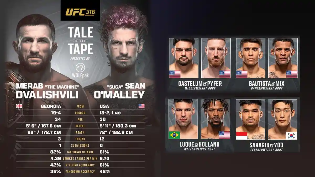 Jadwal Siaran Langsung UFC 316 Jeka Saragih vs Yoo Joo-sang, Merab Dvalishvili vs Sean O'Malley