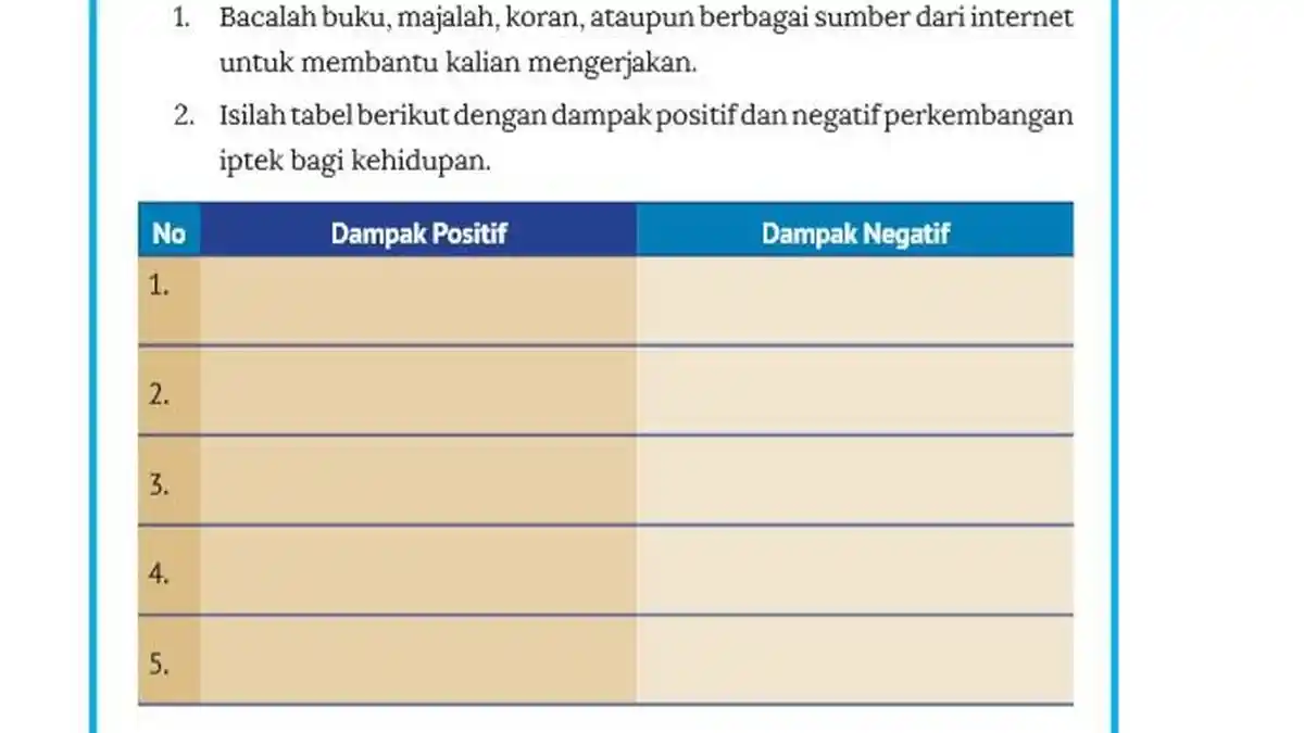 Kunci Jawaban IPS Kelas 8 Halaman 274 Aktivitas 16 Kurikulum Merdeka: Dampak Perkembangan IPTEK