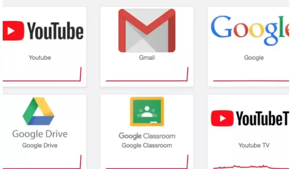 Google Gangguan! Gmail, YouTube, Google Docs & layanan Google Lainnya Dilanda Pemadaman yang Meluas