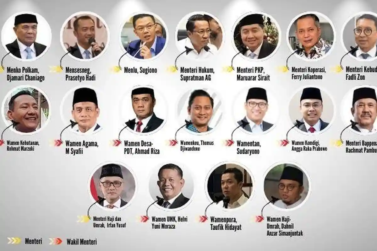 Daftar 18 Kader Gerindra Jabat Menteri-Wamen Pasca Reshuffle Kabinet Kalahkan PDIP Saat Berkuasa