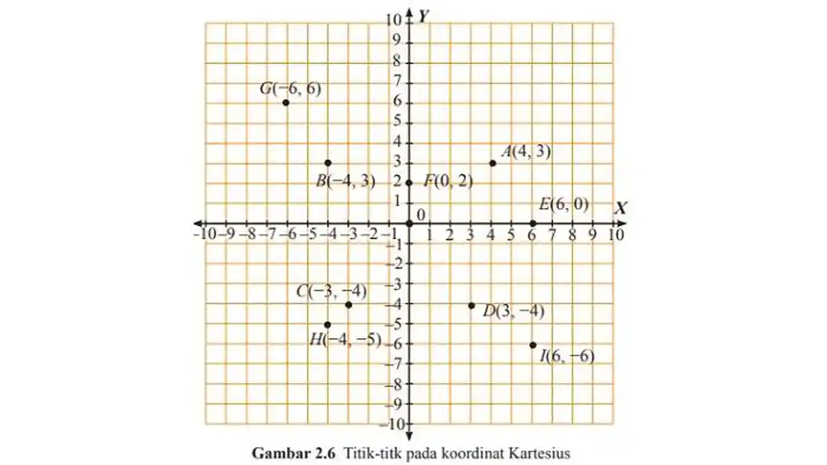 Kunci Jawaban Matematika Kelas 8 Halaman 52 Kurikulum 2013 Semester 1