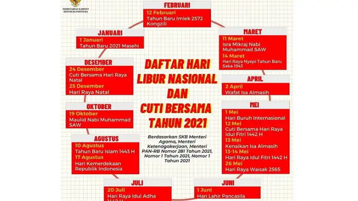 Hari Paskah Tanggal Berapa? Ini Hari Libur/Tanggal Merah April 2021, Peringatan Wafat Isa Al Masih