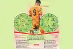 Nil Maizar Full Tim, Rahmad Darmawan Kehilangan Danny Guthie ini Line Up nya