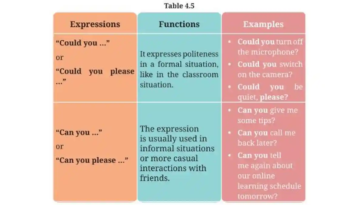 Kunci Jawaban Bahasa Inggris Kelas 7, Could  - Write - Answer - You - Your - in - Box - Chat - the -