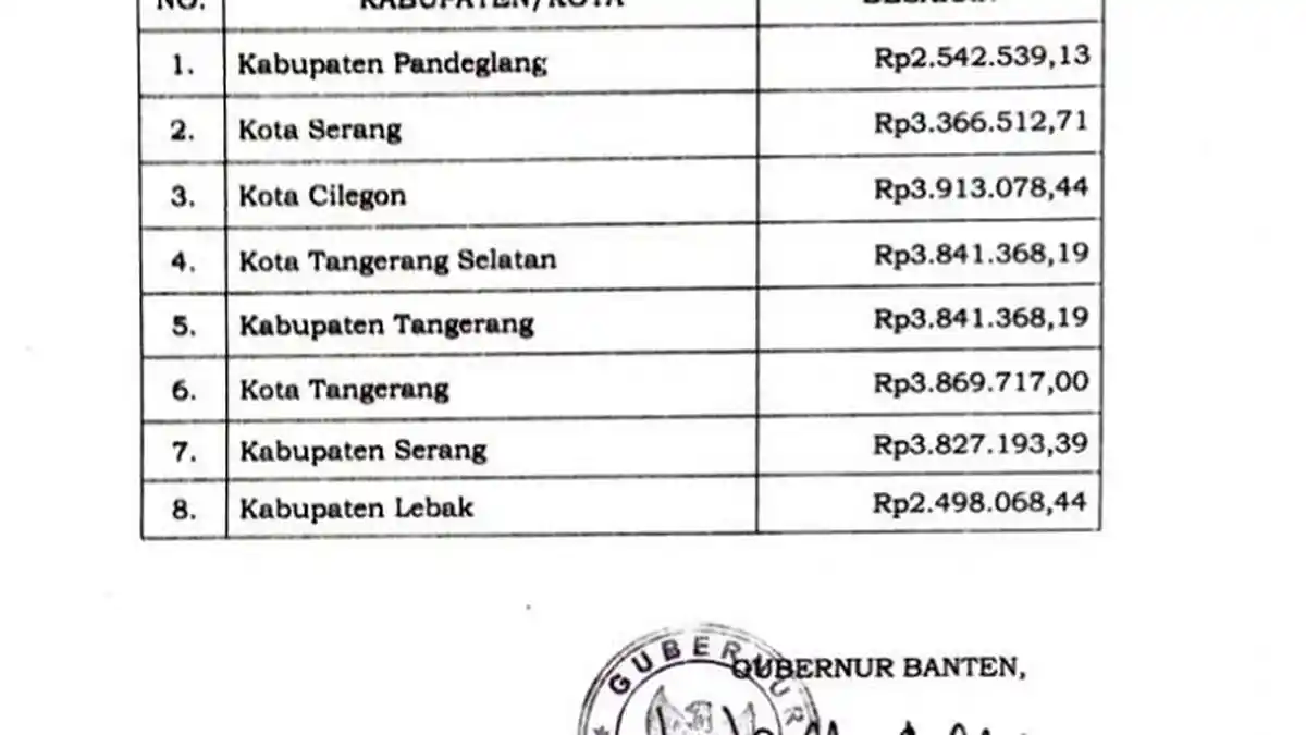 Gubernur Banten Tetapkan UMP 2019 Rp 2,2 Juta