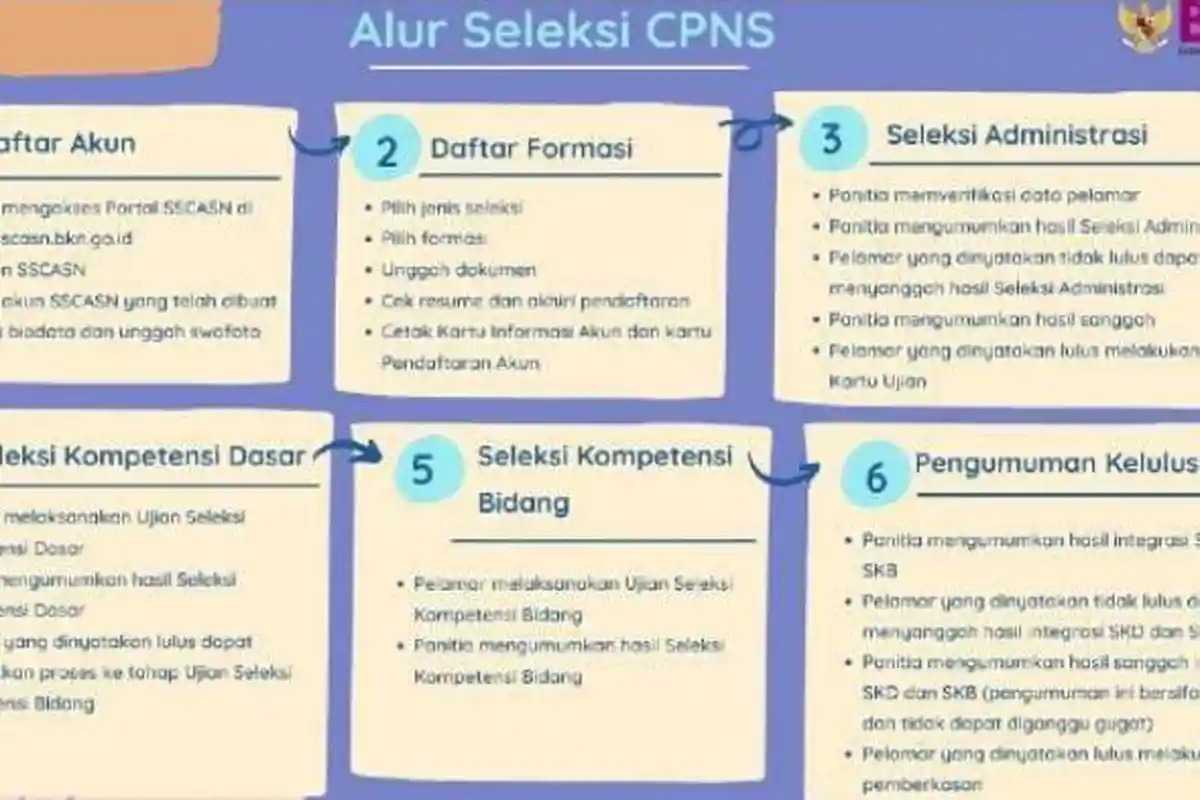 Cara Mudah Cek Hasil SKD SKB CPNS dan PPPK 2021, Simak Tahapan Selanjutnya Setelah Hasil Diumumkan