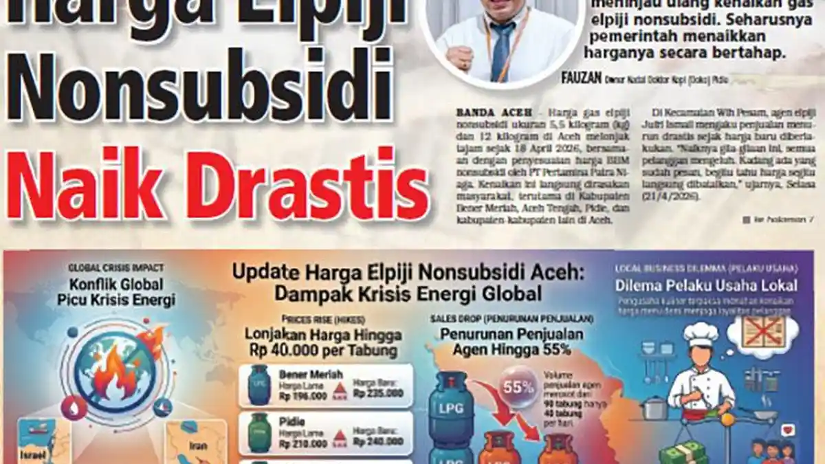Harga Gas Elpiji Nonsubsidi Naik Drastis