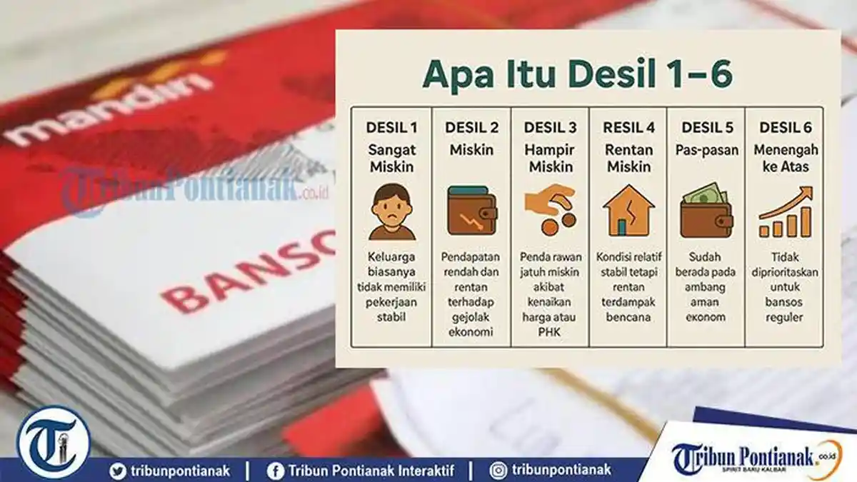 Kaget Bansos Dicabut Akibat Desil Naik, Cara Cek Desil Pakai NIK dan ...