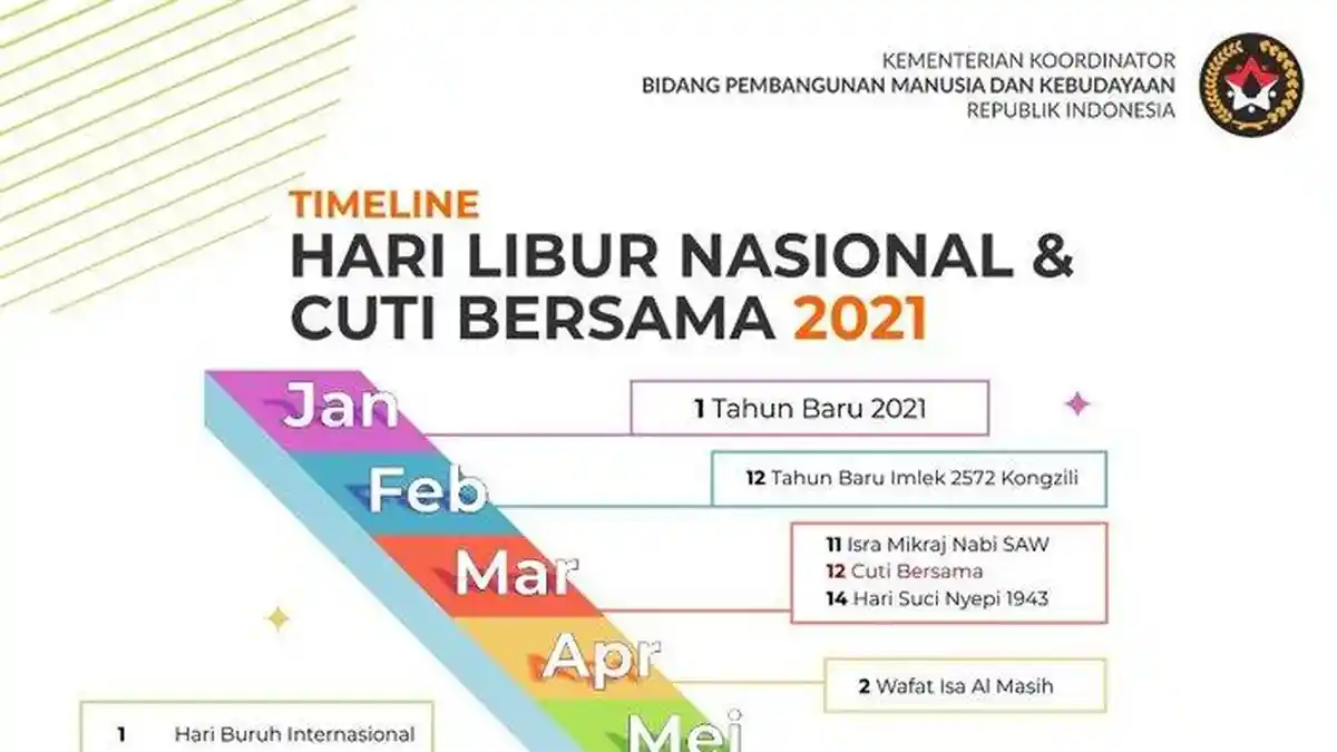 Jadwal Cuti Bersama dan Libur Nasional 2021 Resmi Ditetapkan Pemerintah, Lihat Perubahannya