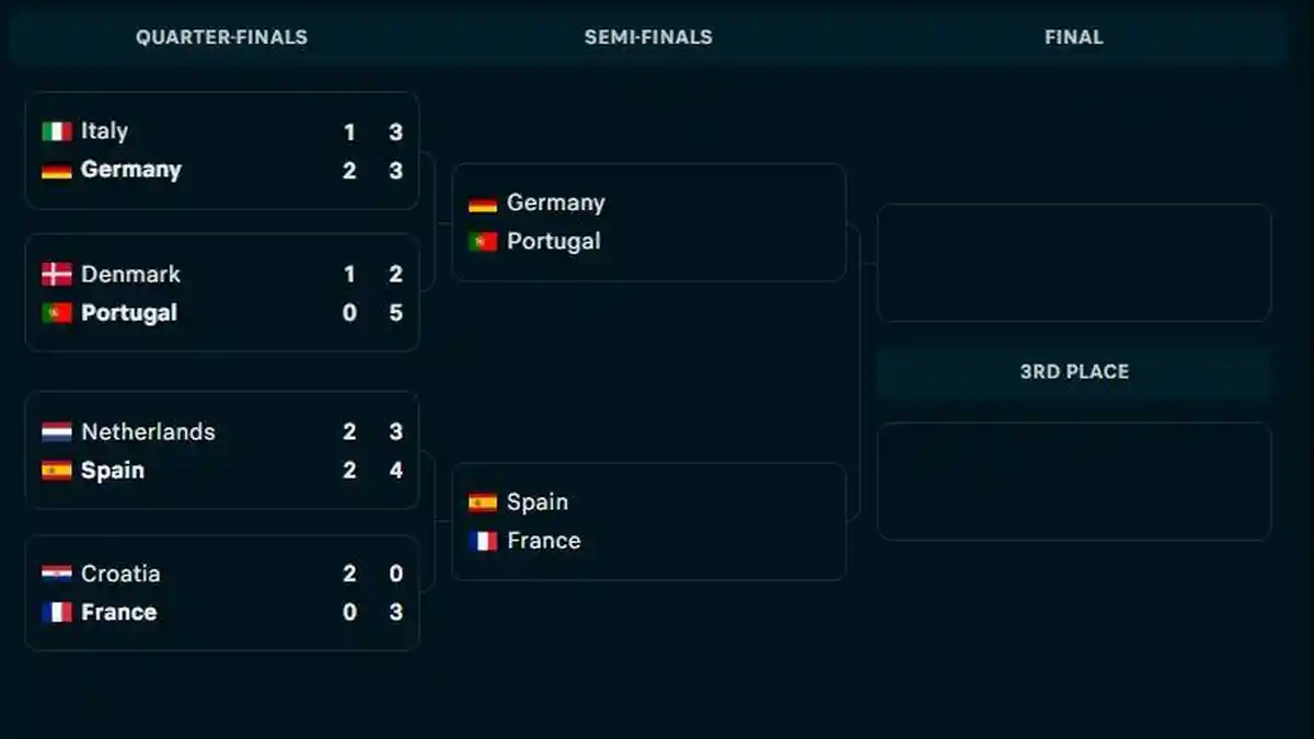 Bagan 4 Besar UEFA Nations League: Duel Yamal vs Mbappe, Gol ke-929 Cristiano Ronaldo Berbuah Manis