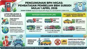 hiswana-migas-BBM-subdisi.jpg