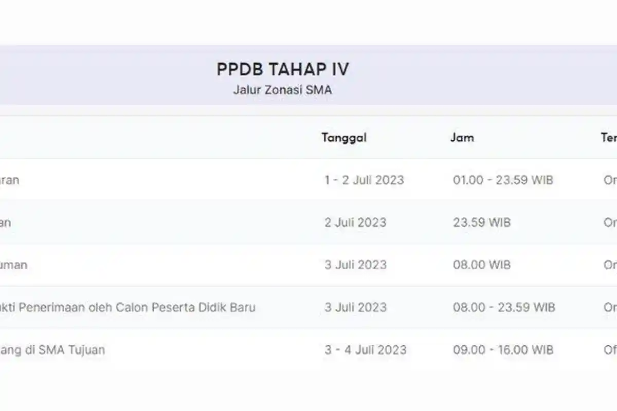 Cara Cek Hasil PPDB Jatim 2023 Jalur Zonasi SMA Hari Ini 3 Juli, Ini Jadwal Daftar Ulang jika Lolos