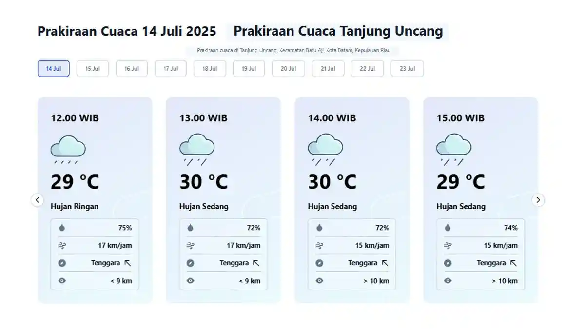 Cuaca Batam Hari Ini Senin 14 Juli di 11 Kecematan, Sebagian Besar ...