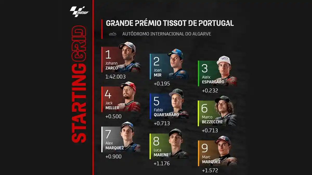 Live Streaming Siaran Langsung MotoGP Portugal 2022 di Trans7, Start Pukul 19.00 WIB