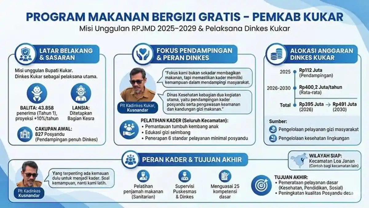 Program Makan Bergizi Gratis Program Unggulan Pemkab Kukar