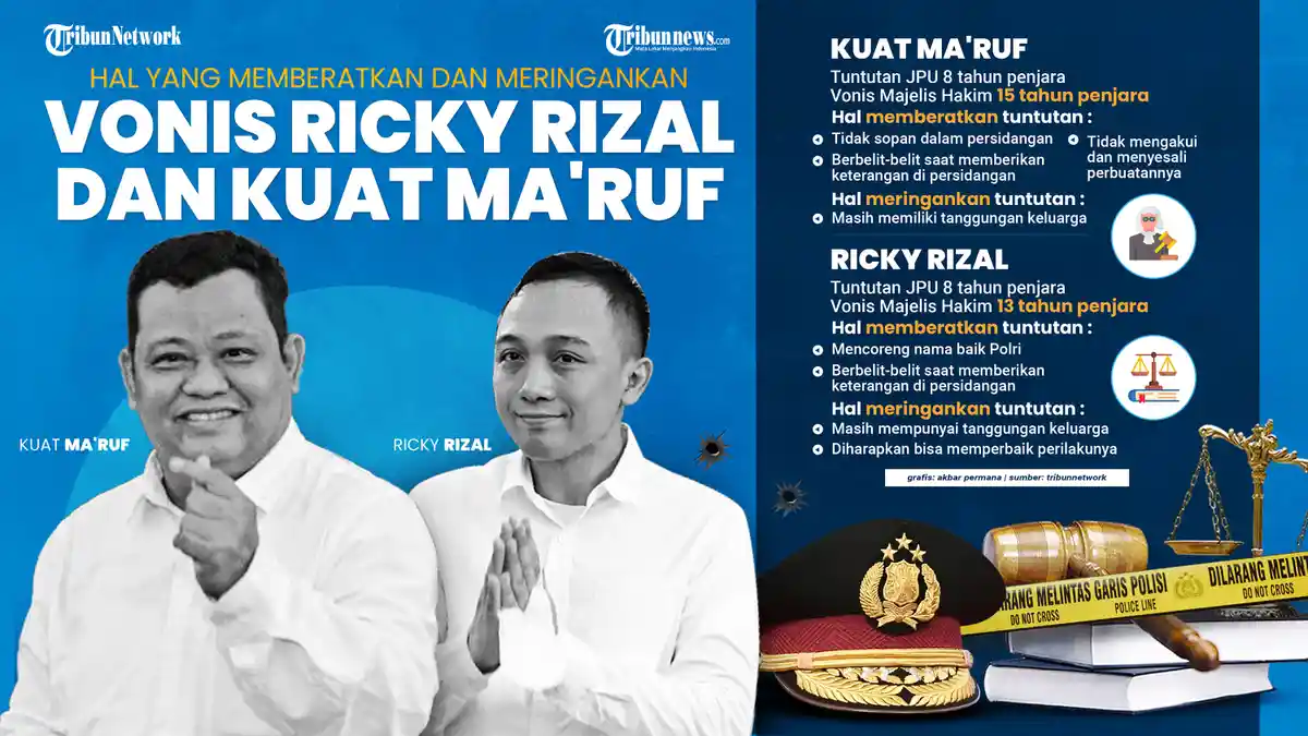 Kubu Ricky Rizal Nilai Putusan MA Tidak Tepat dan Keliru Meski Hukuman ...