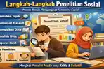 Ringkasan Materi Bab 2 Penelitian Sosial IPS Kelas 10 SMA Lengkap Soal HOTS