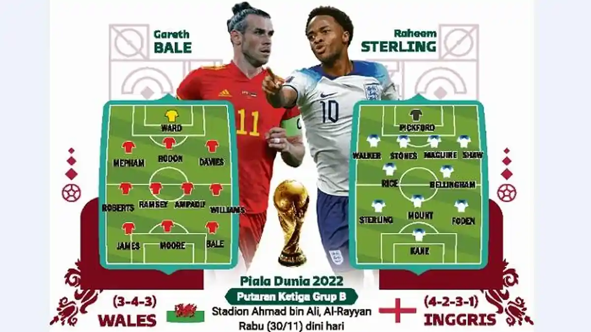 Inggris vs Wales, ‘Si Naga’ Mencari Keajaiban