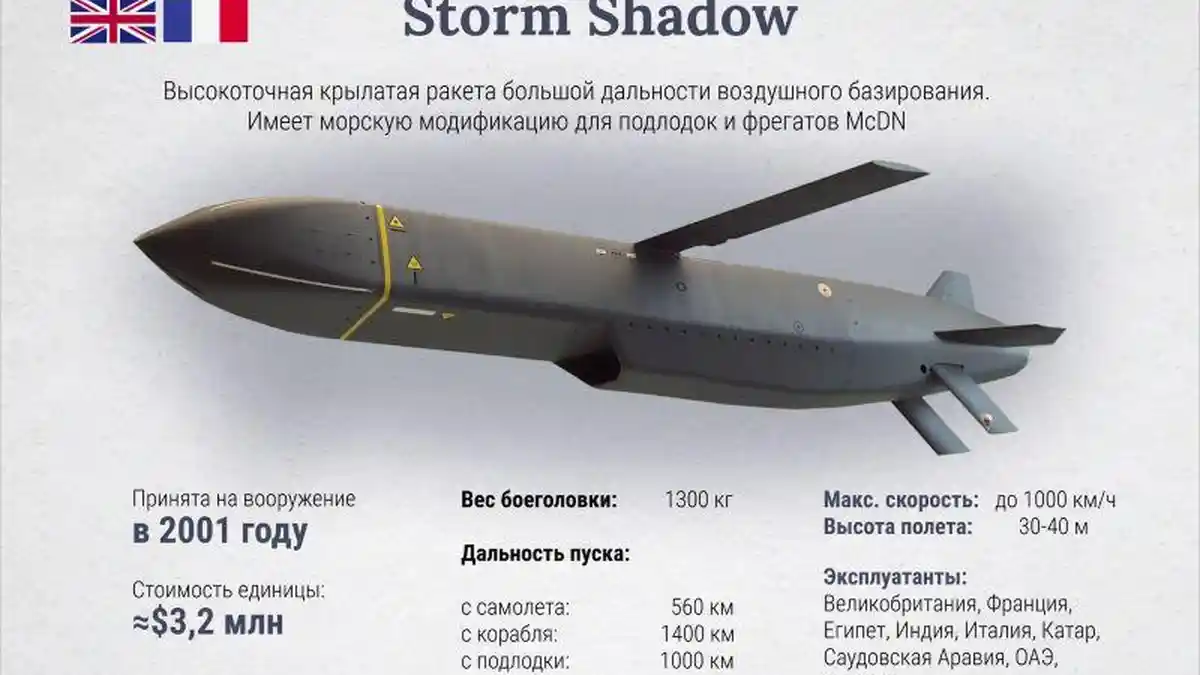 Pasokan Rudal Storm Shadow Ngadat, Hubungan Ukraina-Inggris Kini Hambar