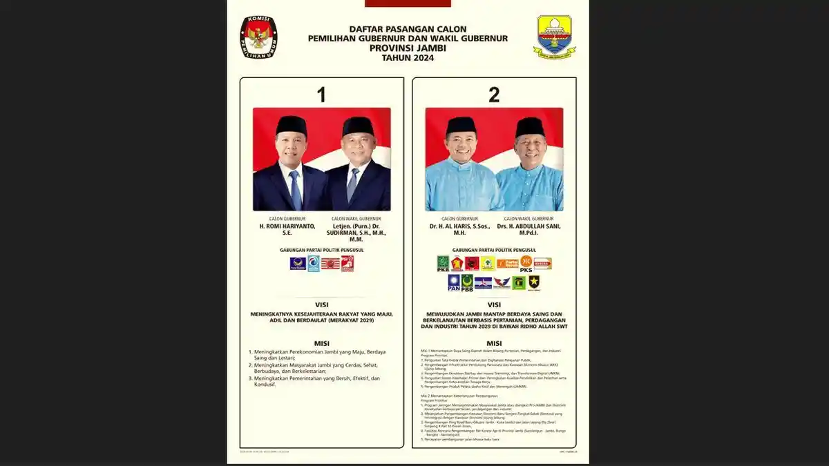 Berapa Dana Awal Kampanye Romi Hariyanto vs Al Haris di Pilkada Jambi?