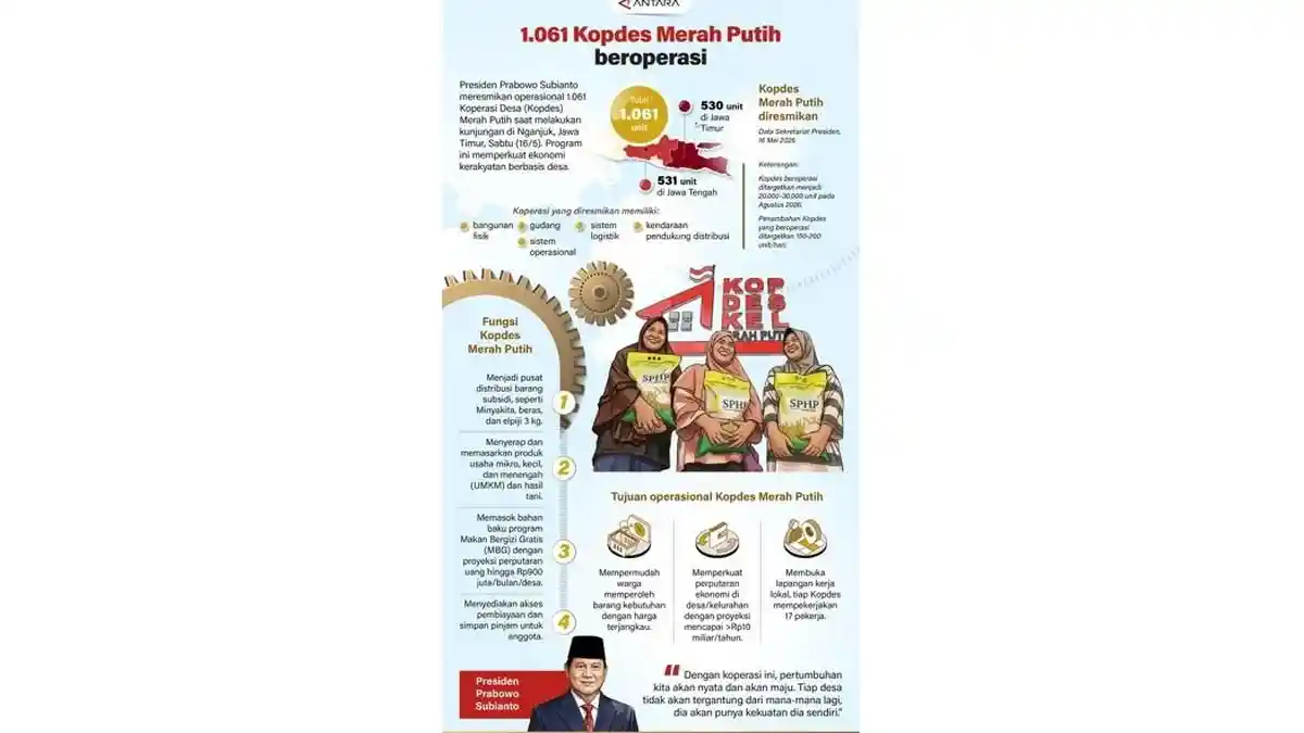 Presiden Prabowo Resmikan Operasional 1.061 Kopdes Merah Putih