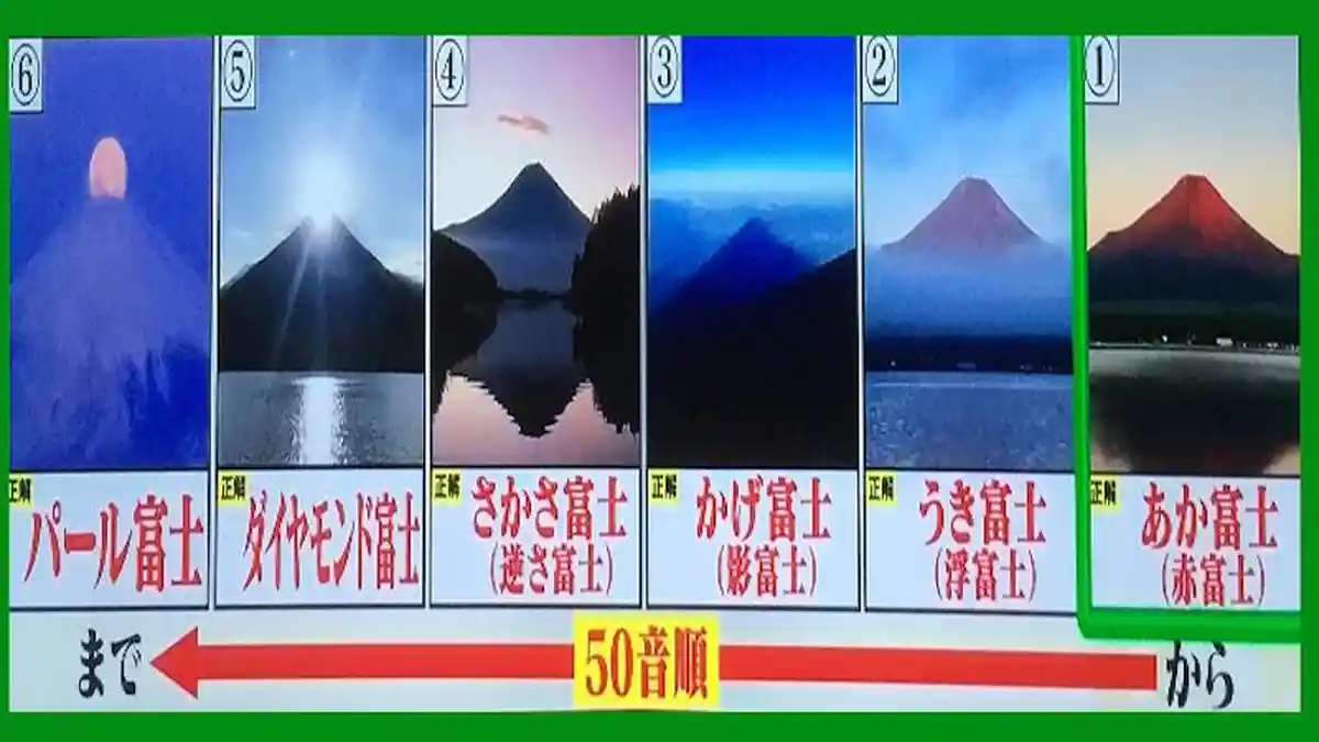 Ada 6 Nama Posisi Gunung Fuji Jepang Dilihat Dari Berbagai Sudut Pandang
