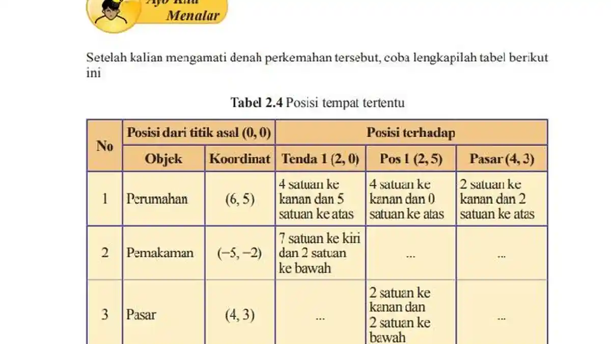 Kunci Jawaban Matematika Kelas 8 Halaman 55, Cara Menentukan Posisi Tempat Tertentu
