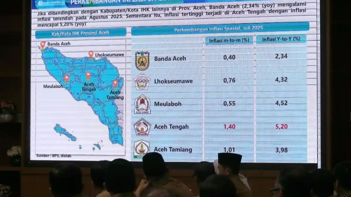 Kota Banda Aceh Catat Inflasi Terendah se-Aceh
