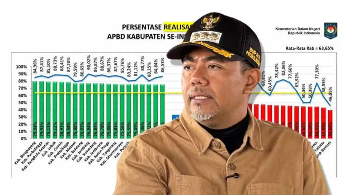 Serapan Ngebut! Kabupaten Probolinggo Puncaki Jatim, Tembus 6 Besar Nasional
