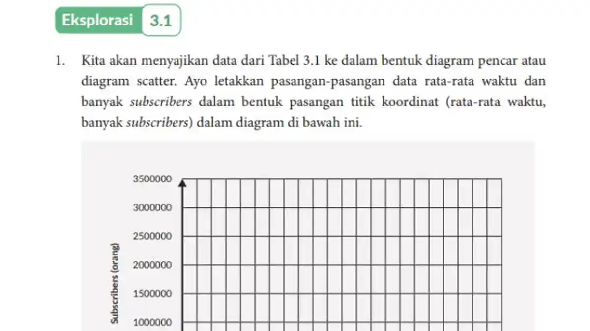 Kunci Jawaban Matematika Kelas 11 Halaman 85 Kurikulum Merdeka: Eksplorasi 3.1