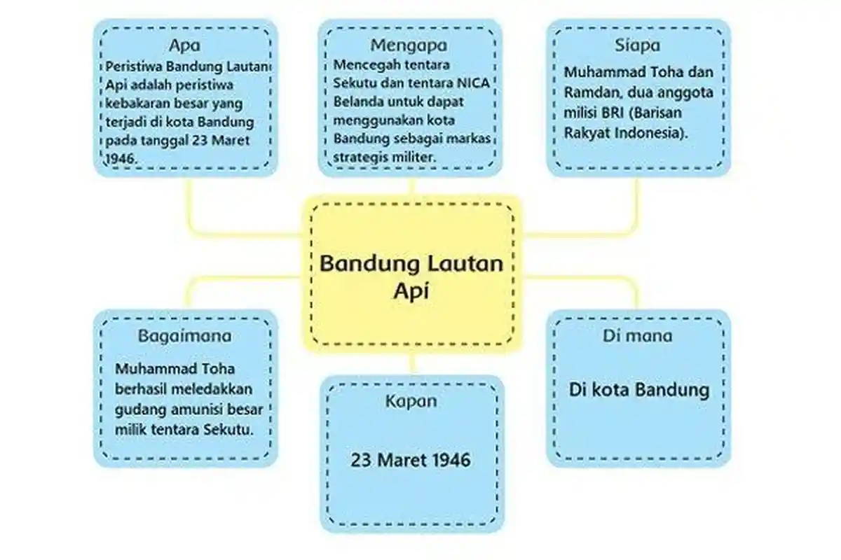 Soal dan Kunci Jawaban Tematik Kelas 6 SD Tema 2 Pembelajaran 1 Halaman 45-50, Rukun dalam Perbedaan