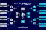 Jadwal 8 Besar Liga Champions 2025/2026 - Ketakutan Liverpool Jumpa PSG, Jalan Barca Lunasi Dendam