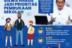 INFOGRAFIS Keselamatan Siswa Harus Jadi Prioritas Pembukaan Seko