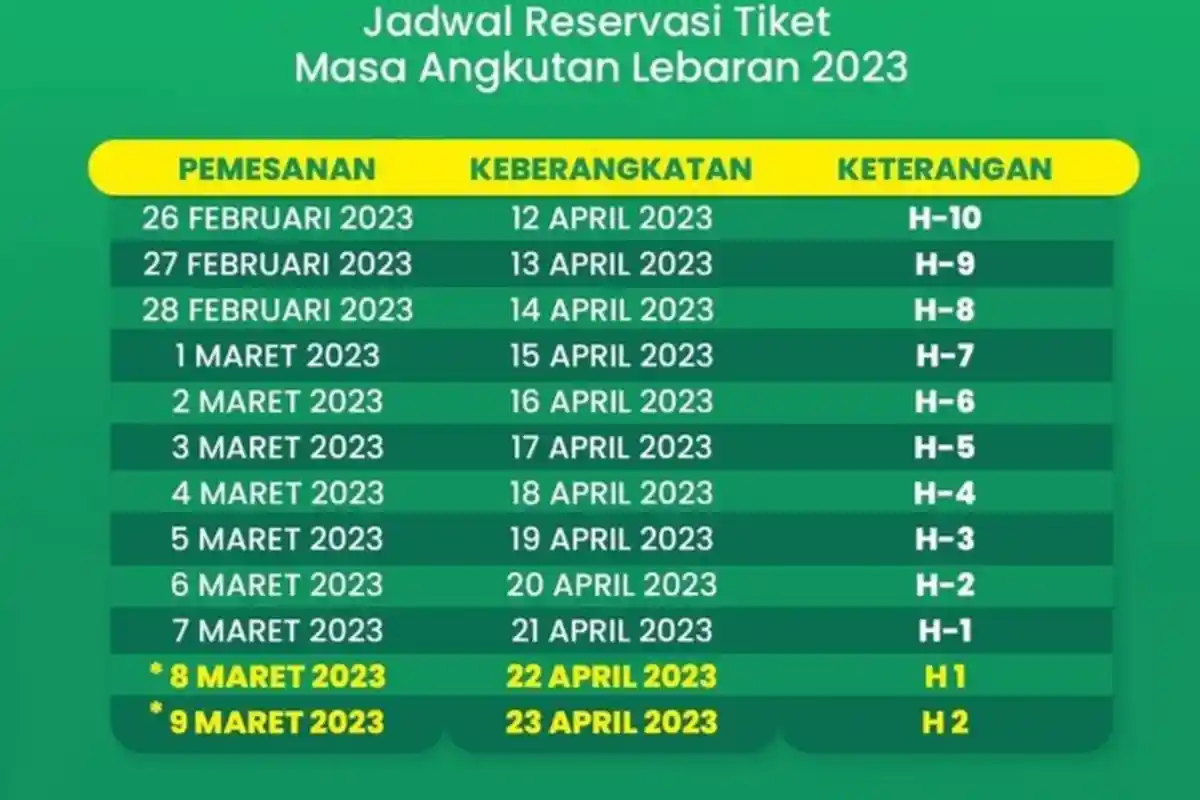 Daop 2 Bandung Siapkan 250 Ribu Tiket Kereta Api untuk Angkutan Lebaran, Bisa Dipesan Mulai H-45