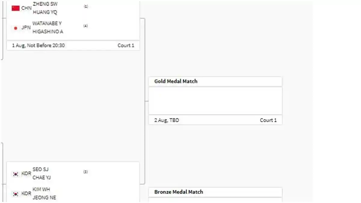 Bagan Semifinal Ganda Campuran Olimpiade Paris: Sajian Perang Saudara Seo/Chae vs Kim/Jeong