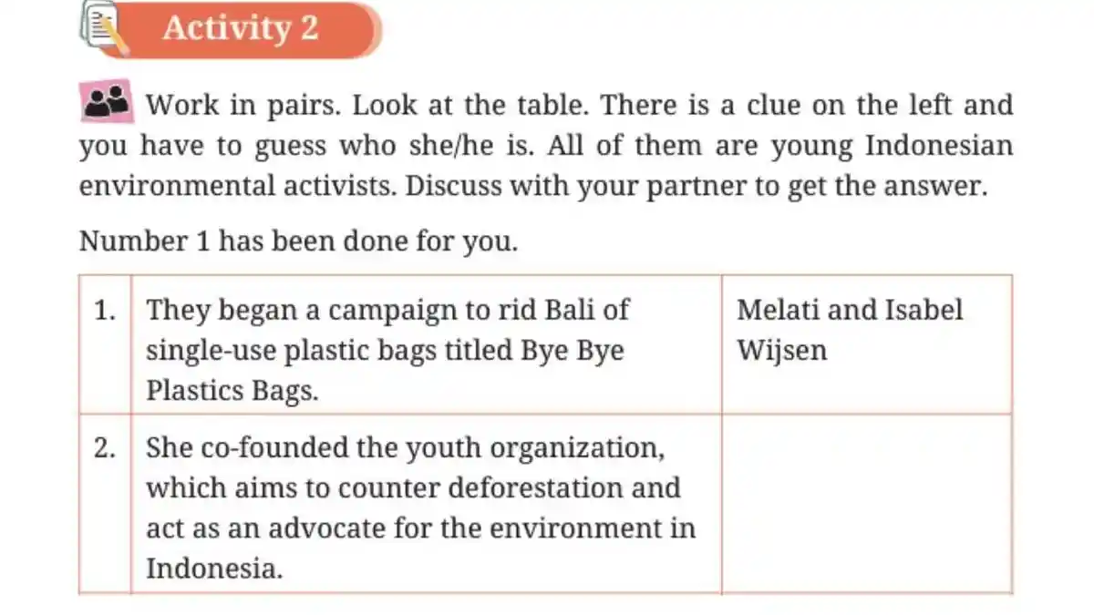 Kunci Jawaban Bahasa Inggris Kelas 11 Halaman 152 Kurikulum Merdeka, Activity 2