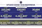 kasus-covid-19-di-indonesia-per-12-februari-2022.jpg