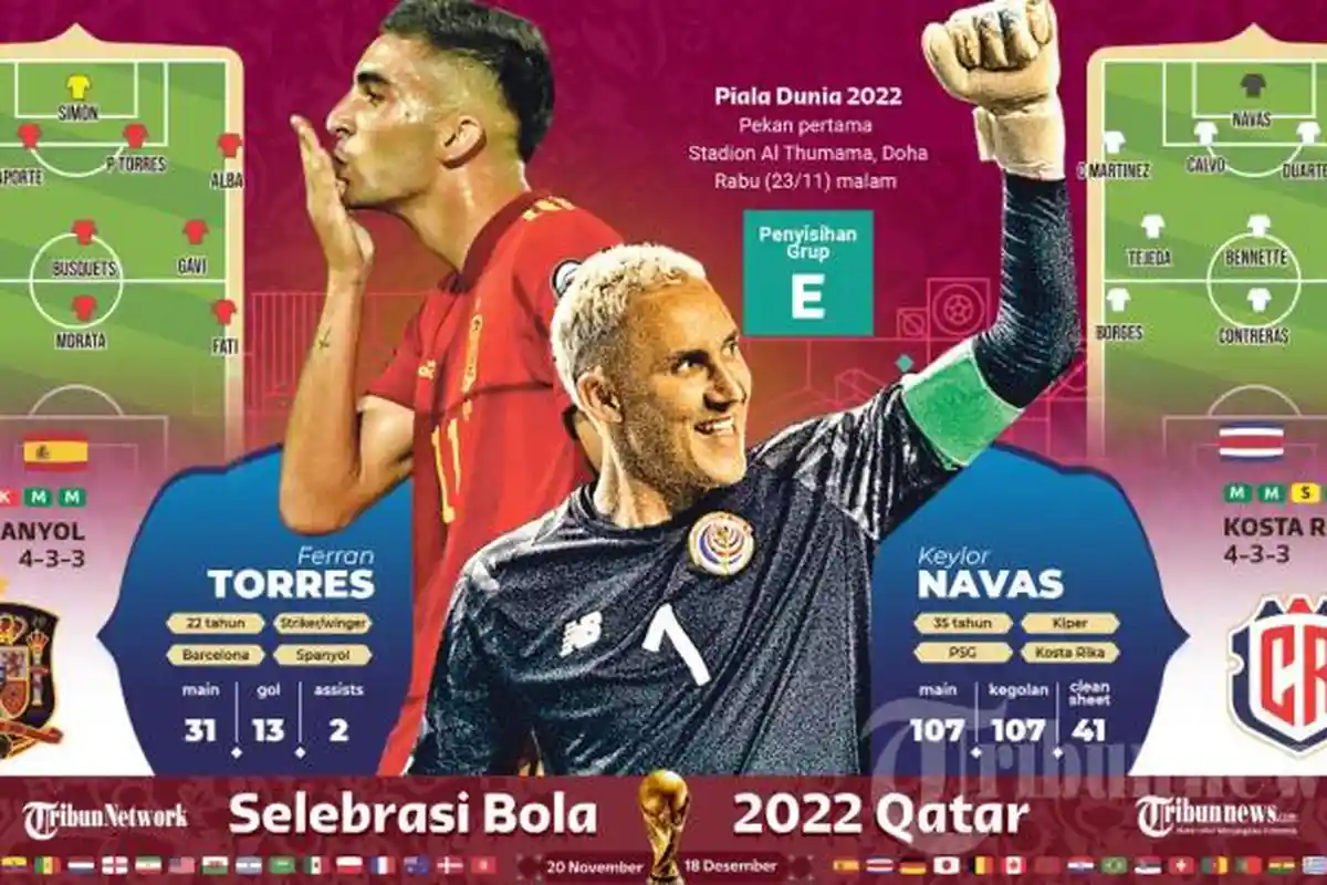 PREVIEW Pertandingan Spanyol vs Kosta Rika, Susunan Pemain, Head to Head  dan Link Live Streaming