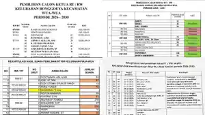 Ketua-RT-dan-RW-Kecamatan-Wuawua-Kendari-new.jpg