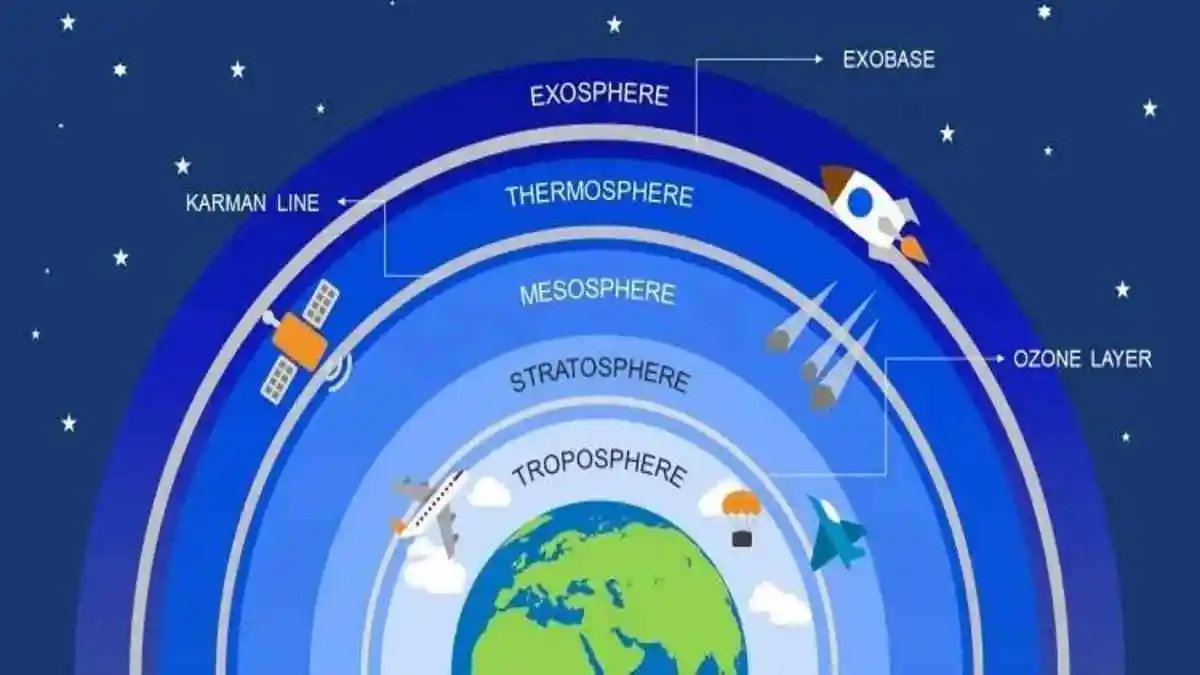 Pengertian Troposfer, Ciri-ciri dan Fungsinya, Materi Belajar Geografi Kelas 10