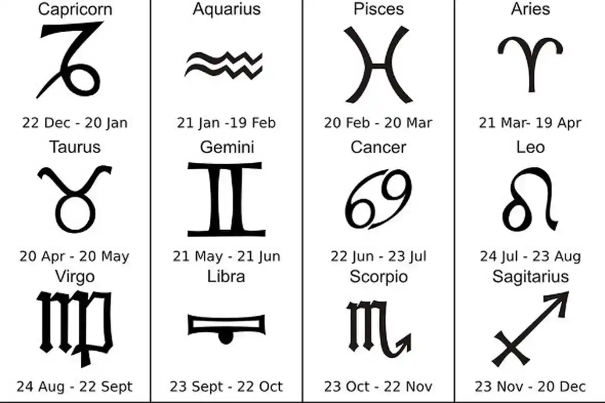RAMALAN Zodiak 2021, Capricorn Harus Mawas Diri, Aquarius Waspada, Ada Ketegangan di Awal Tahun