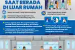 INFOGRAFIS Panduan 5M saat Berada di Luar Rumah