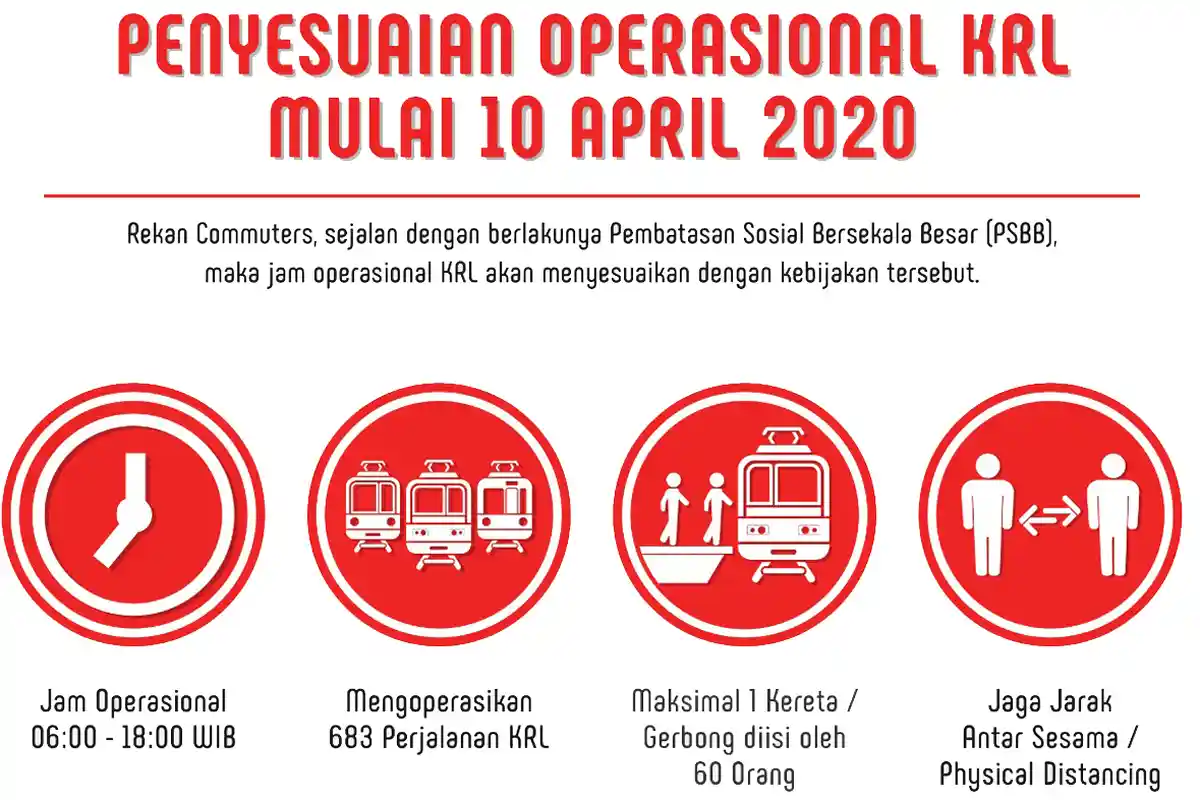 Jangan Khawatir, Commuter Line Tetap Beroperasi Selama PSBB DKI Jakarta. Berikut Jadwalnya