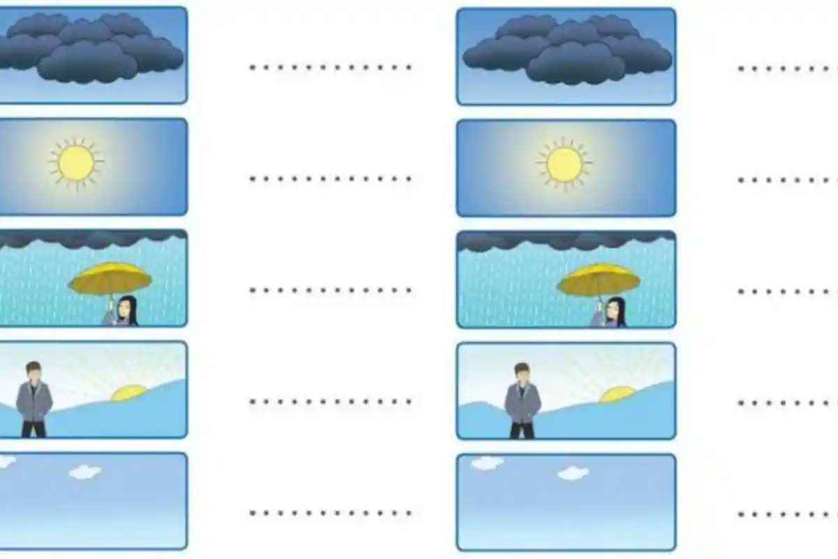 Soal dan Kunci Jawaban Tema 5 Kelas 3 SD Halaman 3-8: Tuliskan Keadaan Cuaca