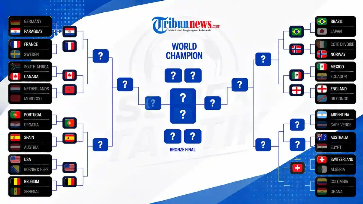 Bagan 16 Besar Piala Dunia 2026: Big Match Portugal vs Spanyol, Ujian Inggris Hadapi Tuan Rumah - Tribunnews.com